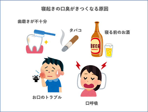 朝、口臭がひどくなるのはどうして？口内炎が痛い・・・早く治す方法はあるの？舌やほっぺたを噛む原因とは？金属アレルギーの原因